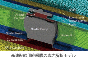 高速配線用絶縁膜の応力解析モデル